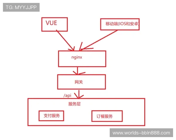 bbin平台怎么样安全可靠吗，平台的安全措施全面解析