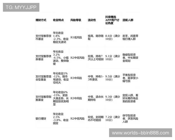 宝盈基金官网最新公告及市场分析，助力投资者科学理财
