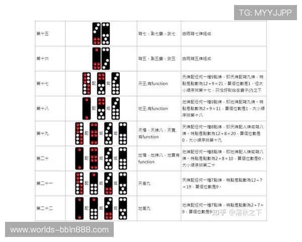 如何在扑克牌牌九中实现策略布局，提升整体游戏水平的实用建议