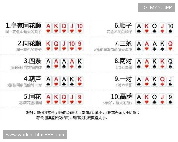 德克萨斯扑克中牌数限制的详细介绍,了解最多可以使用几张牌以优化你的游戏体验